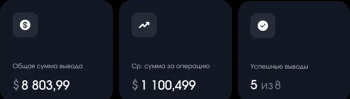 Ежедневные
выплаты